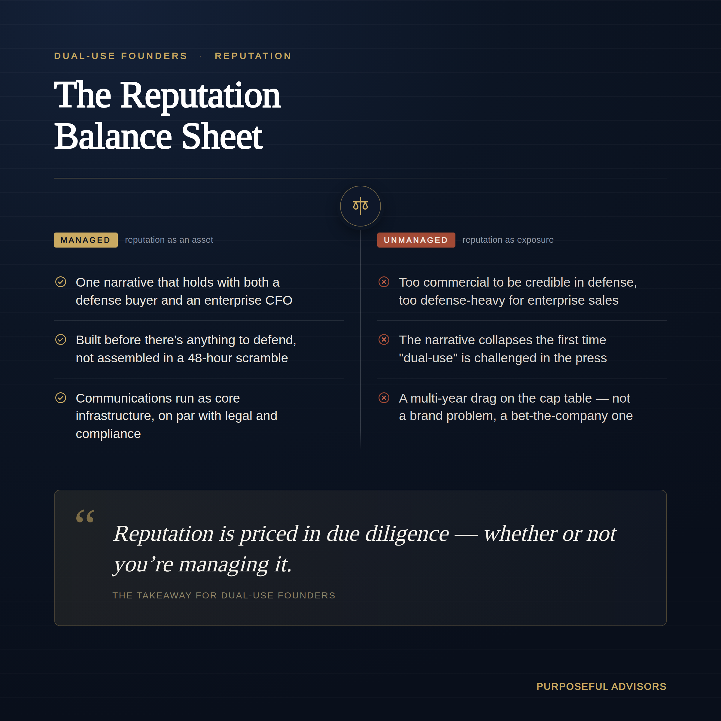 Reputation Balance Sheet