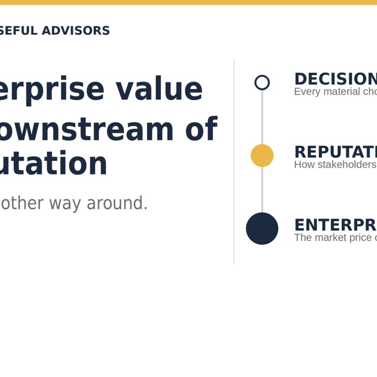 enterprise-value-reputation_1536x1024