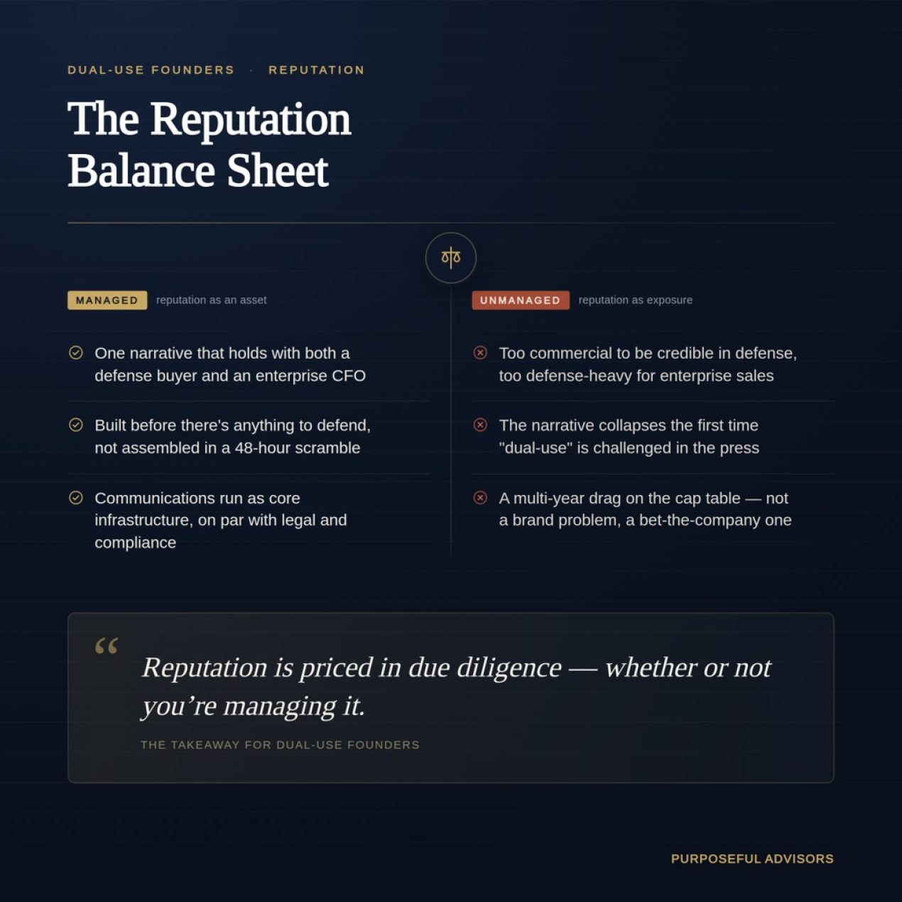 reputation-balance-sheet_1536x1024